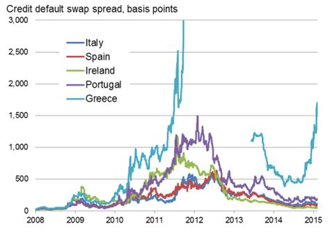 Greece facing renewed recession as uncertainty hits the economy