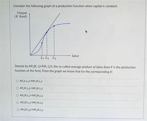 Solved Consider the following graph of a production function | Chegg.com