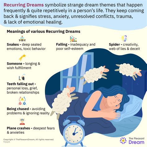 Recurring Dreams – Why Do Certain Night Visions Keep Coming Back Again And Again?