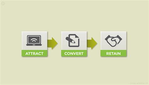 Why hire web development company in India?