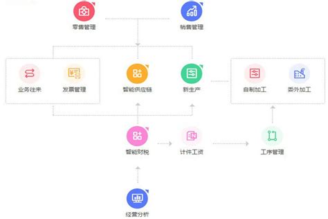 最完整的外贸流程图-图解_word文档在线阅读与下载_文档网