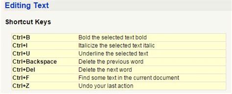 Computer Keyboard Shortcut Keys - Computer Awareness - Lucent For GK ...