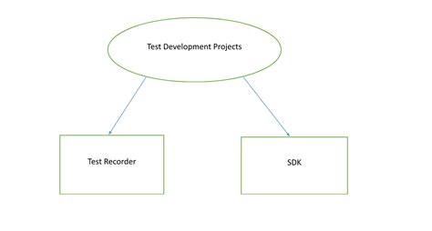 Test Project Tutorial 的图像结果