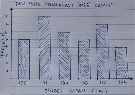 Contoh Soal Diagram Garis: Mudah Dipahami!