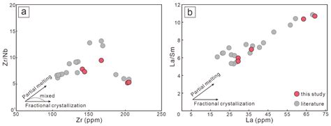 Geochronology and Geochemistry of Granodiorite Porphyry in the Baoshan ...