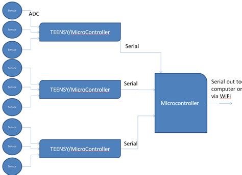 Image result for Arduino Uno Multiple Serial Ports
