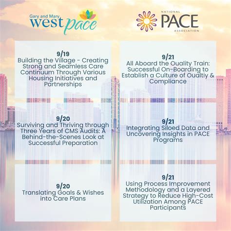 Gary and Mary West PACE on LinkedIn: The 2023 National PACE ...