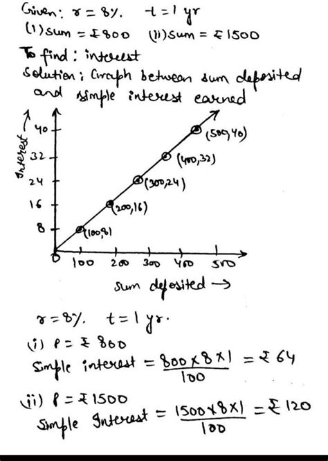A bank gives 8 interest on fixed deposit at simple interest. Draw a ...