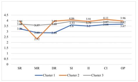 Identification and Characterization of Supply Chain Operational Risk ...