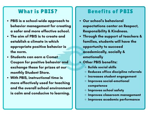 Wood Canyon Elementary School - PBIS (Positive Behavioral Interventions ...