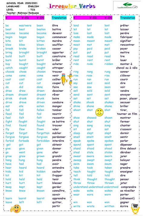 List Of Irregular Verbs In English - Infoupdate.org