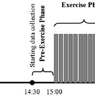 Image result for Protocol and Data Collection