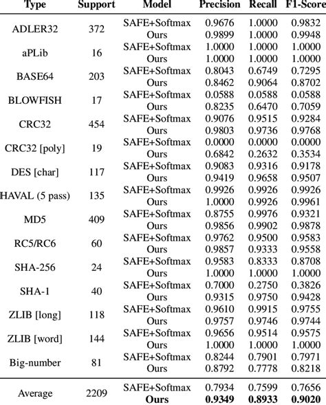 Image result for Cryptographic Algorithm Characterization