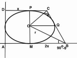 MCQ: Trigonometry, MAthematics JEE PDF Download