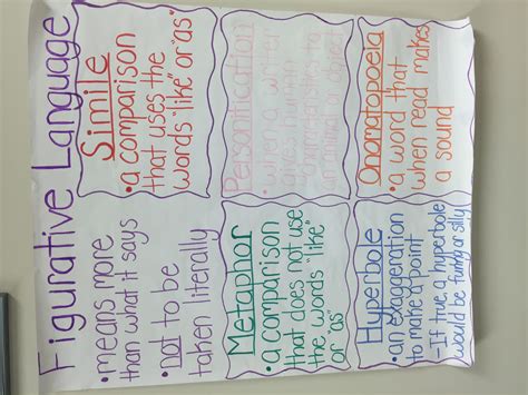 Figurative Language Anchor Chart