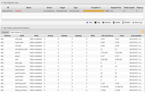 AWS SQL Database 的图像结果