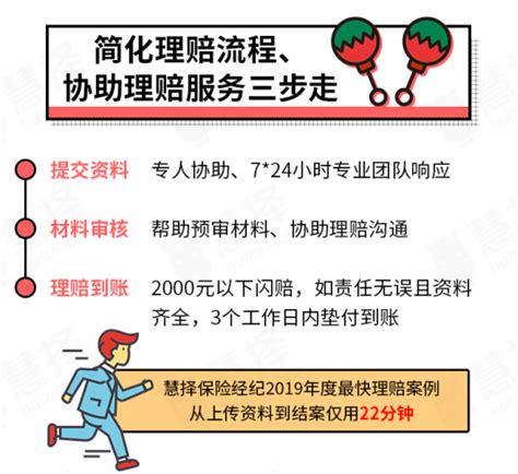 慧择发布《2019年度保险理赔大数据》_央广网
