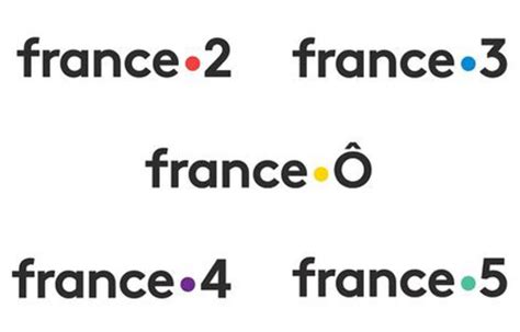 Image result for HTML 5 Flow Chat Image Using HTML JavaScript and Fetch API