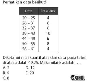 Image result for Sample Process Flow of a Data Science Project