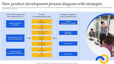 Product Development Process Example 的图像结果