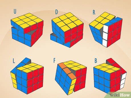 CFOP Method Algorithms Guide 的图像结果
