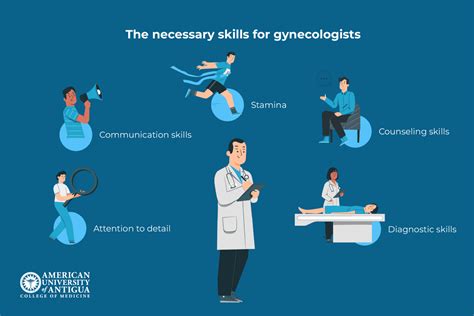 How to Become a Gynecologist: Steps, Skills and Earnings - American University of Antigua