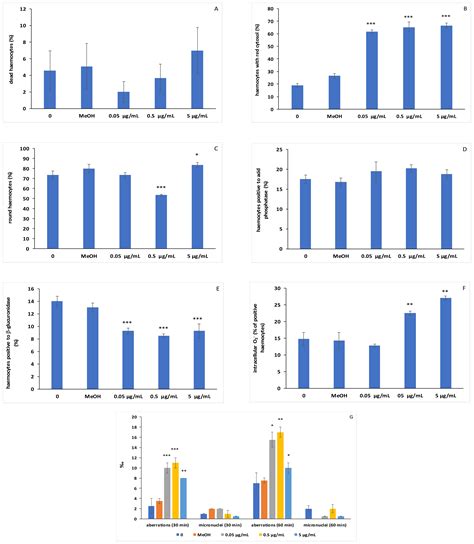 First Evidence of In Vitro Effects of C6O4—A Substitute of PFOA—On ...