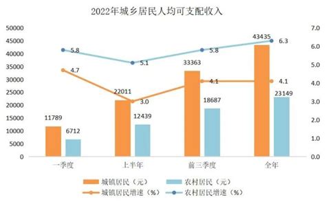 2022年泰安市经济呈现“稳”“进”“优”，实现地区生产总值3198.1亿元_山东站_中华网
