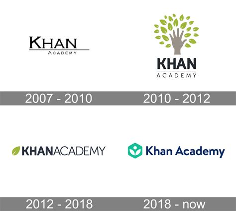 Khan Academy Logo and symbol, meaning, history, PNG, brand