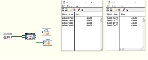 DASYLab Tutorials 的图像结果