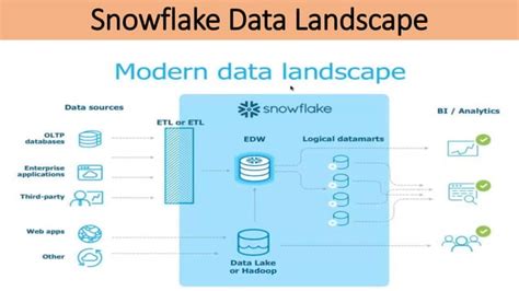 Image result for Snowflake Overview