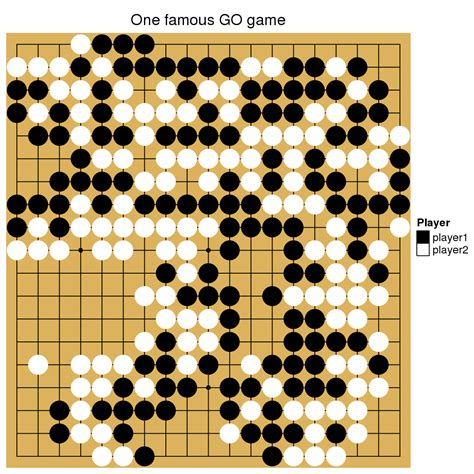 Image result for GraphPad Heatmap