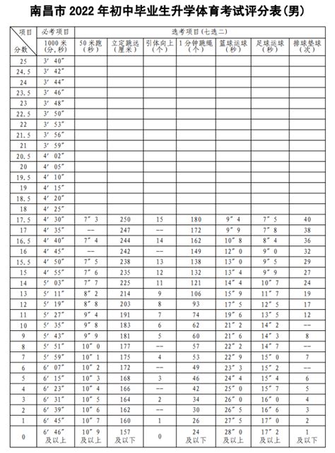 2022中考体育1000米评分标准_初三网