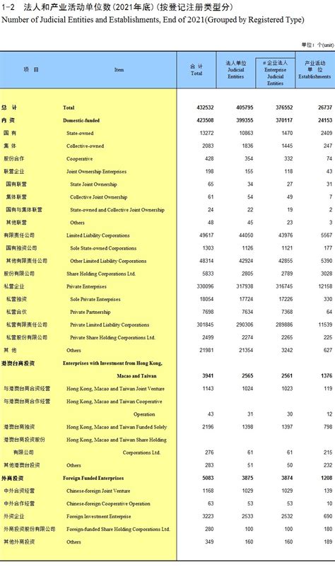 天津统计年鉴2022