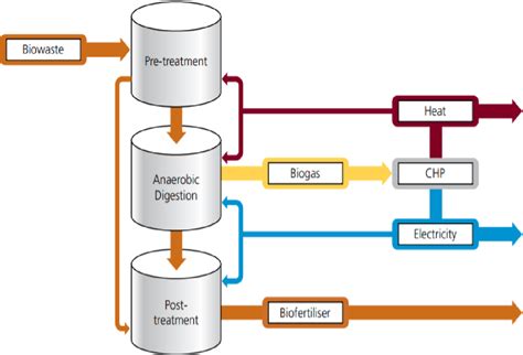 Image result for Coursework Feedback