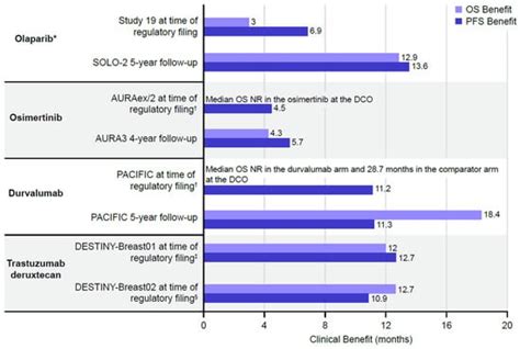 Journal of Market Access & Health Policy | An Open Access Journal from MDPI