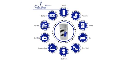 Activated Carbon Solutions