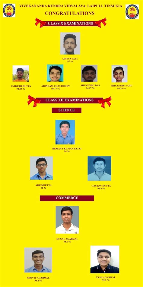 Result ~ Vivekananda Kendra Vidyalaya Tinsukia
