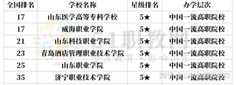 滨州市区学校排行 - 抖音