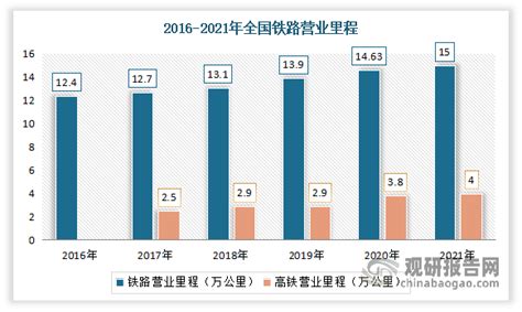 中国铁路客运行业发展趋势研究与未来前景分析报告（2022-2029年）_观研报告网