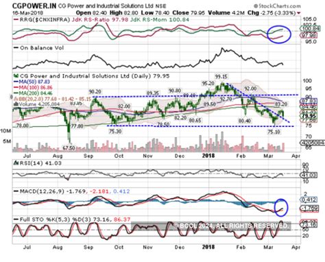 Weekly recos: 5 best stocks to buy in the coming week - Top stocks to ...