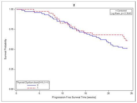 Cancers | Special Issue : Thoracic Cancers