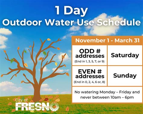 Outdoor Water Use Schedule – City of Fresno
