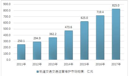 电梯维修市场发展趋势分析 旧机维保市场提升空间巨大