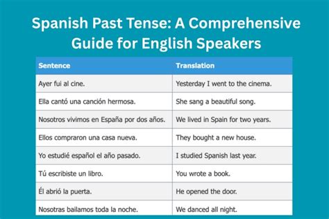 Tener in Past Tense Spanish: A Comprehensive Guide - GrammarCrack.com