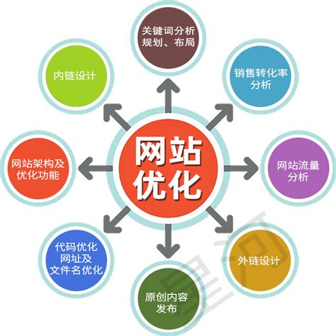 东莞网站优化_东莞网站优化公司_东莞网页优化公司_东莞营销型网站建设_东莞营销型网站制作_东莞营销型网页设计