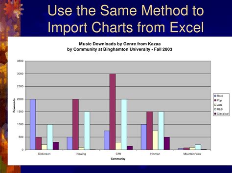 Image result for How We Prepare PPT On Computer