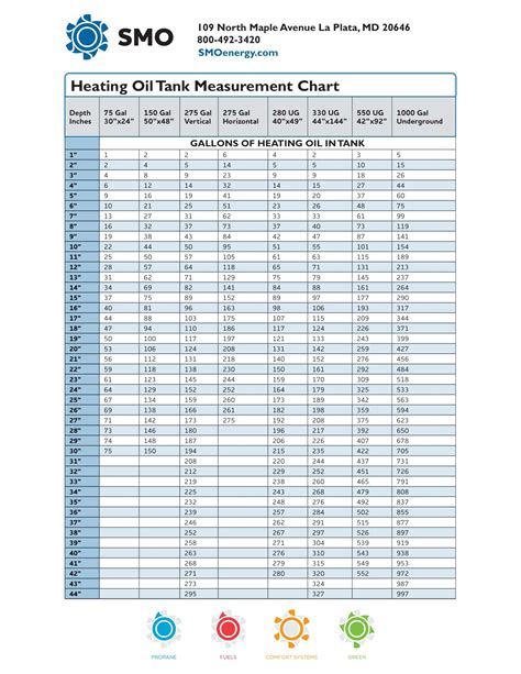 Strapping Charts at Dan Washington blog