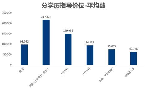 杭州发布2018年人力资源市场工资指导价位——浙江在线