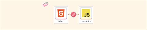 How to Link JS to HTML 的图像结果